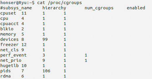 cgroup_cli