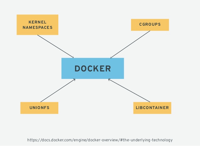 docker_components