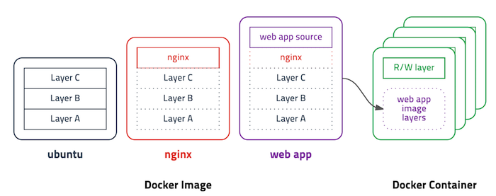 docker_image_struct